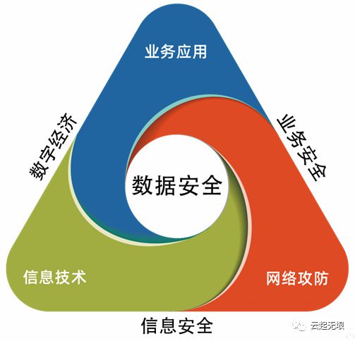 云起無垠實力入選2022年度中國數(shù)字安全能力圖譜，彰顯網(wǎng)絡(luò)技術(shù)開發(fā)新突破