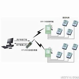 上海桑銳SDL-200價格與廠家全解析 網(wǎng)絡(luò)技術(shù)開發(fā)的專業(yè)之選