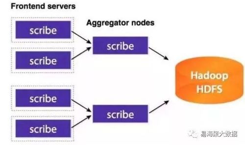 最全的大數據采集方法分類及網絡技術開發應用