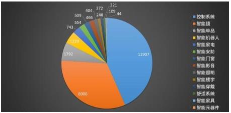 2022年智能住宅行業(yè) 市場規(guī)模的深度分析、網(wǎng)絡(luò)技術(shù)驅(qū)動下的發(fā)展趨勢與前景展望
