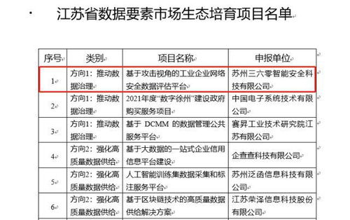 360入選江蘇省數據要素市場生態培育項目，以安全護航工業互聯網數據服務