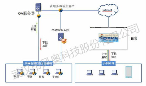 數據防泄密無處遁形 吉林企業采用底層批量數據文件加密方案，賦能工業互聯網數據服務
