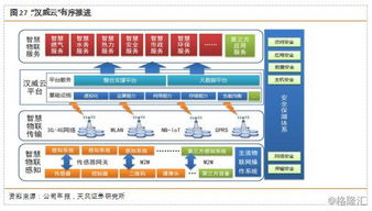 中國工業互聯網今年達4800億規模，僅僅是開始 數據服務的崛起與未來展望