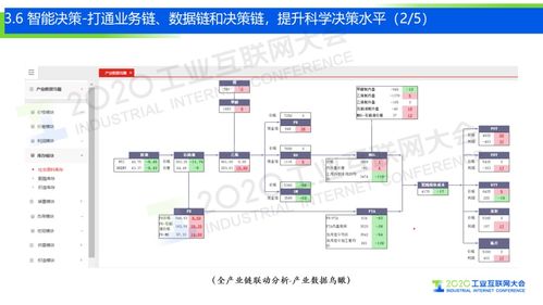 5G工業互聯網 化纖產業邁向強國的無形織網與數據引擎